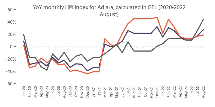 Monthly Tourism Update - September - Georgia Today