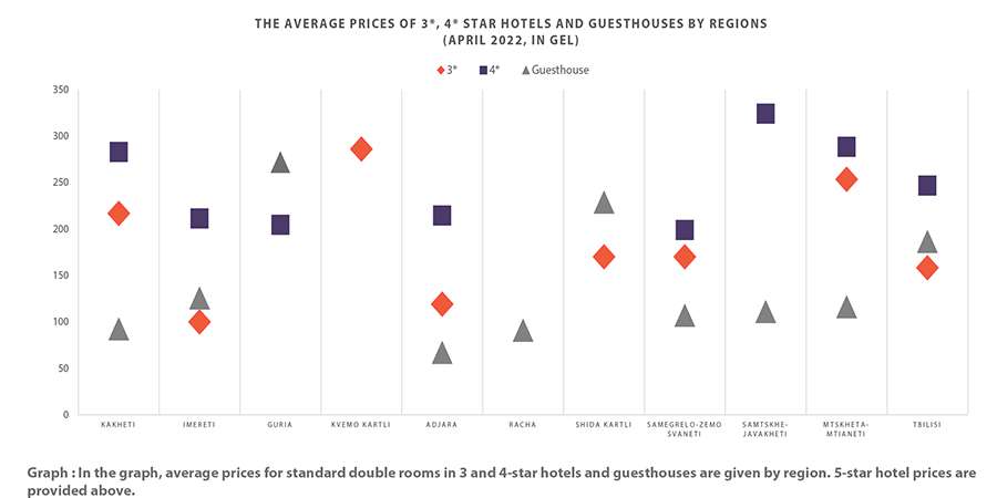 Hotel Price Index Apr 2023EN 