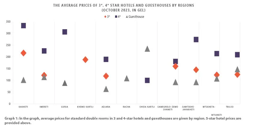 Hotel Price Index  October  2023 .webp