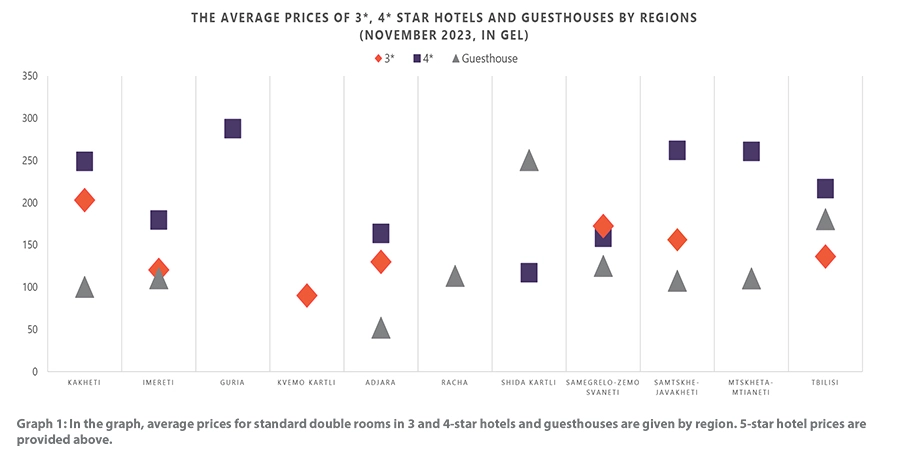Hotel Price Index November 2023.webp